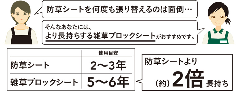 ブロックシート ご案内