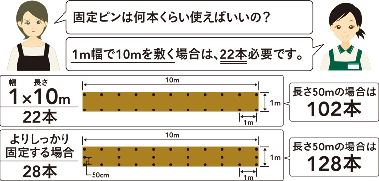ブロックシート 固定ピン