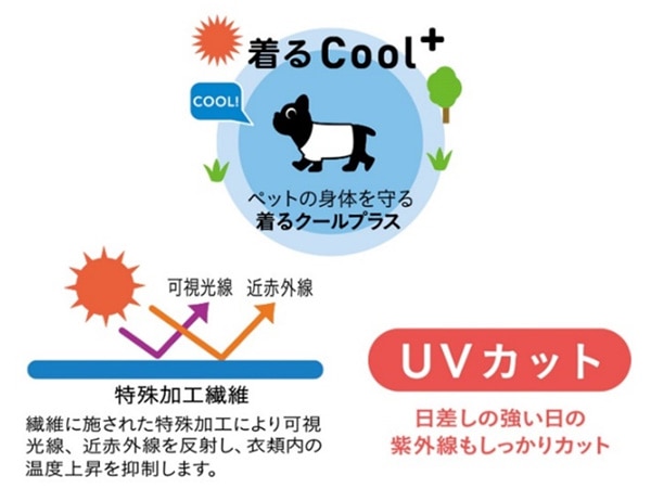 遮熱&UVカット