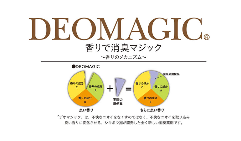 デオマジック