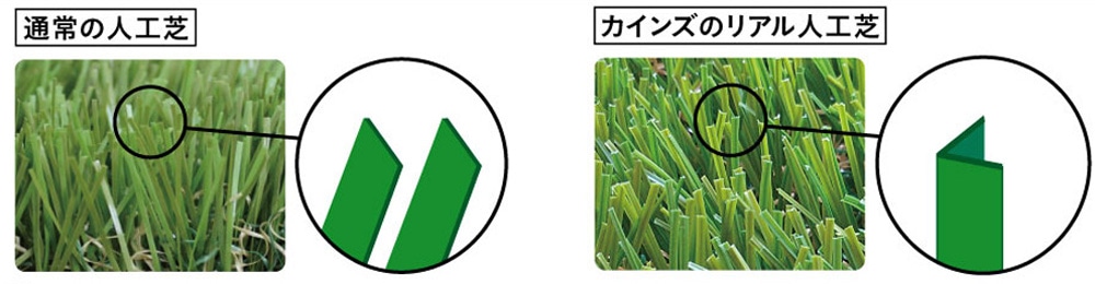 POINT@V字パイル加工でヘタリにくく、圧倒的なボリュームを再現