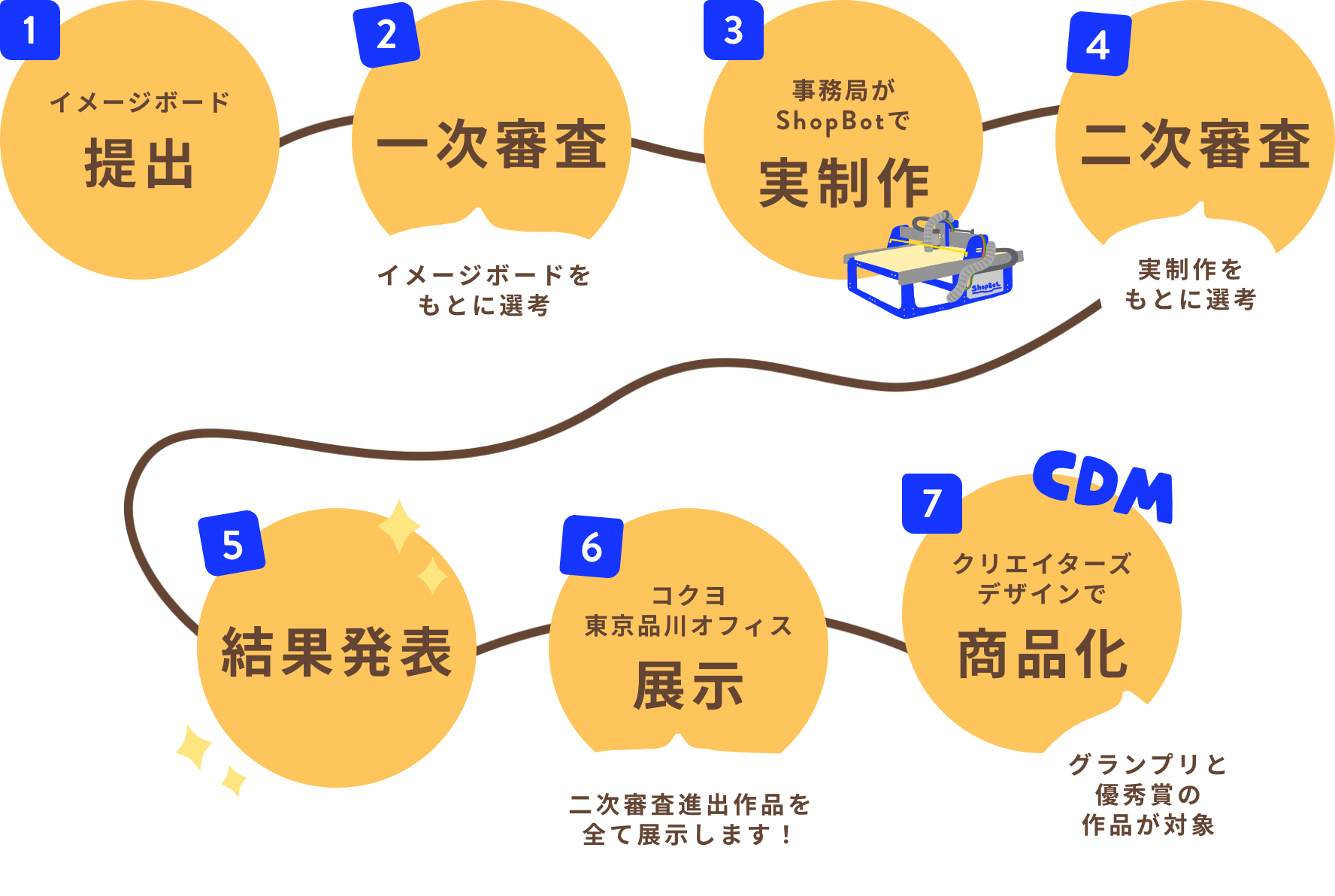 選考フロー