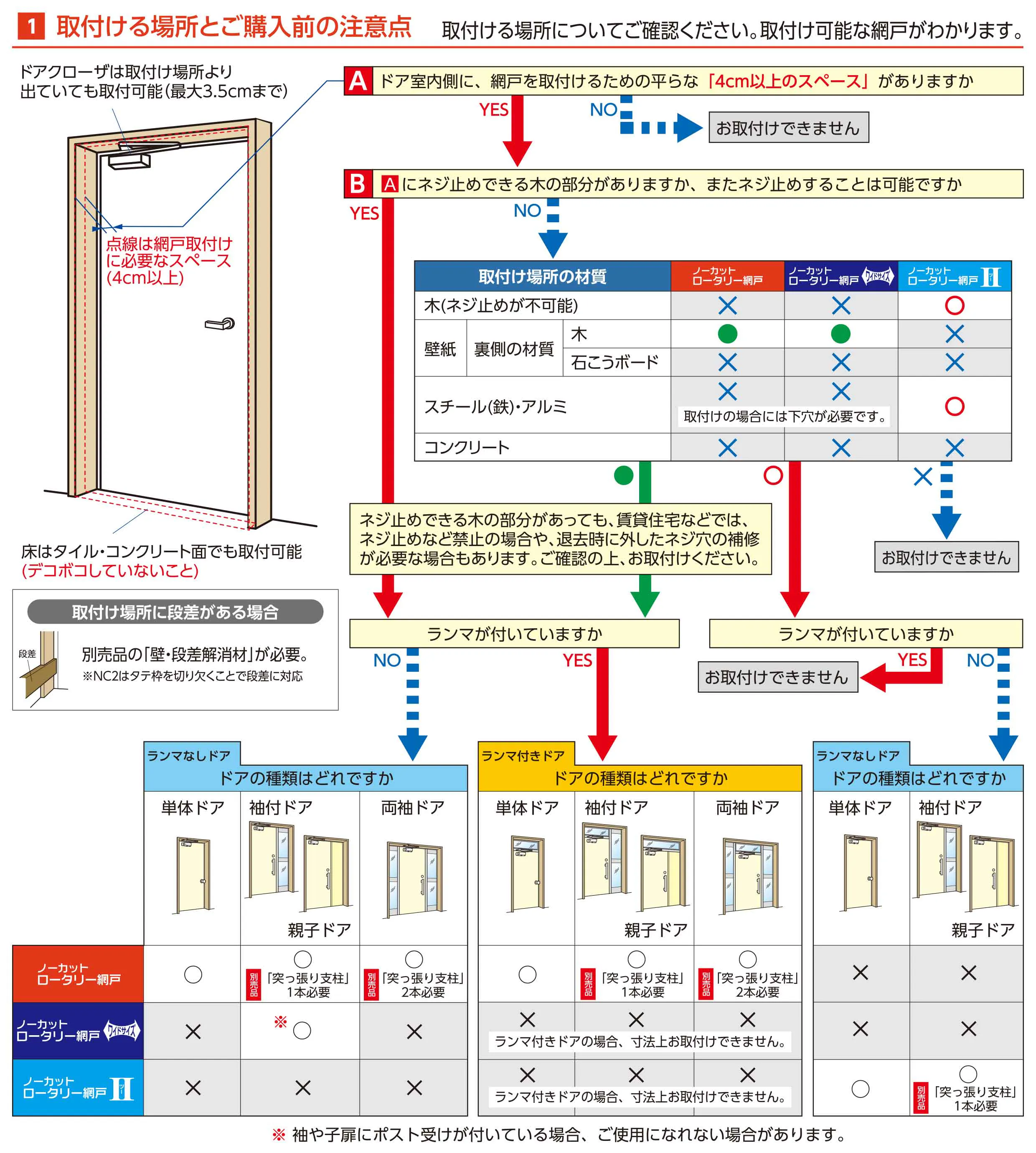 網戸の交換・張り替え｜価格から選び方まで徹底解説｜ホームセンターの 