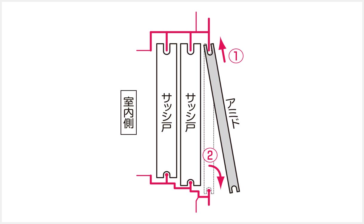 オーダー網戸｜ホームセンターのカインズ公式通販サイト