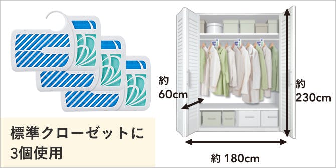 標準クローゼット(幅180cm×奥行60cm×高さ230cm)に3個使用