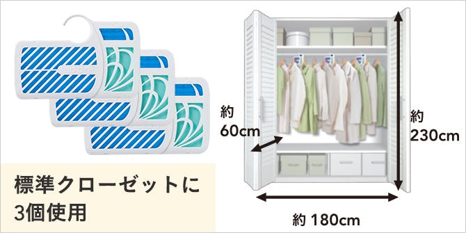 標準クローゼット（幅180cm×奥行60cm×高さ230cm）に3個使用