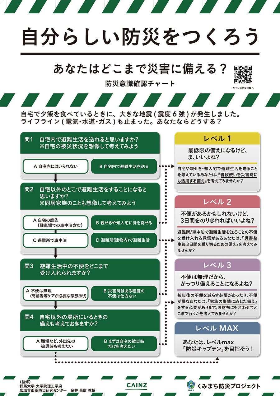 自分らしい防災をつくろう