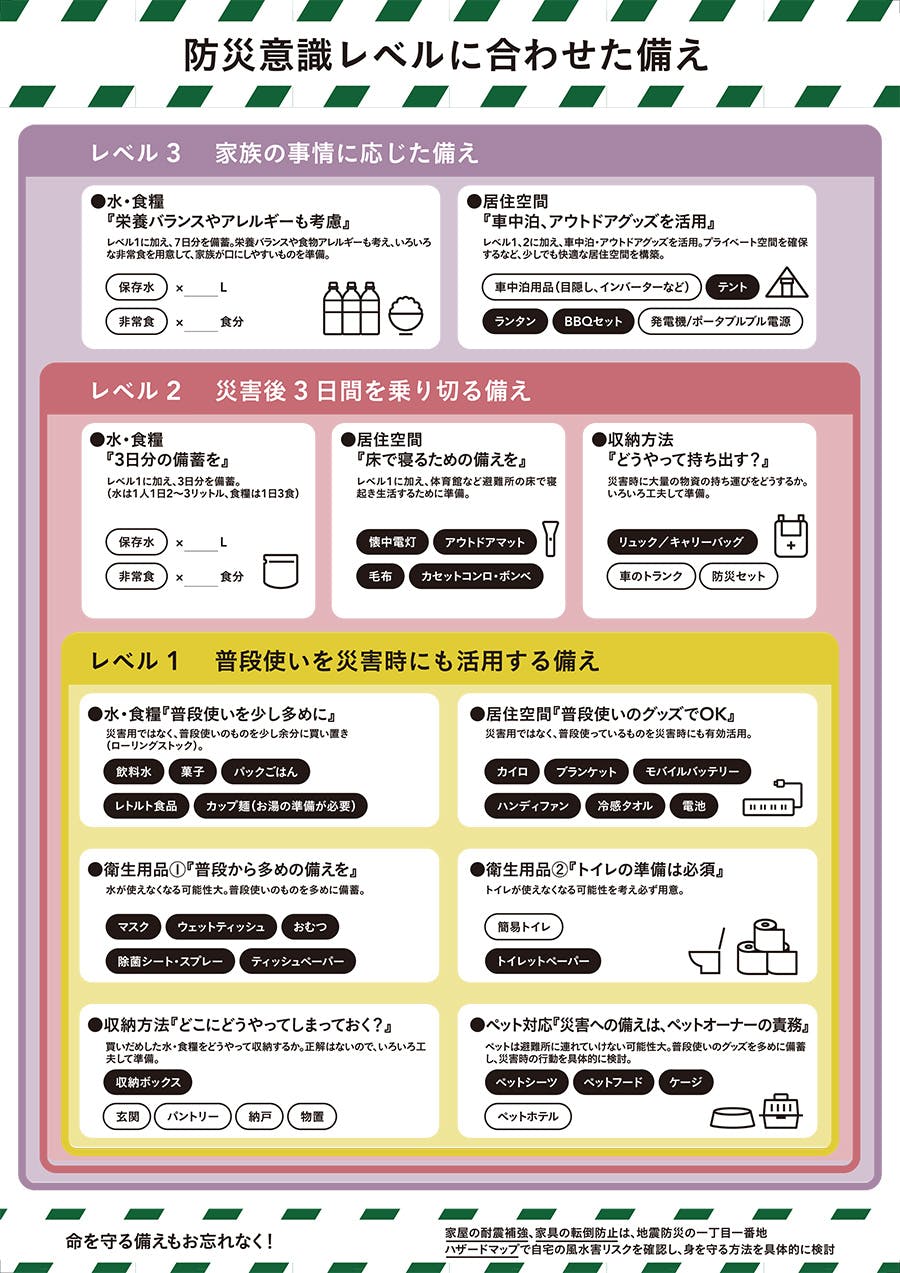 自分らしい防災をつくろう