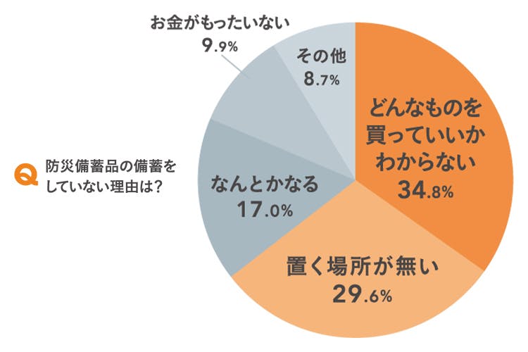 防災リーフレット詳細