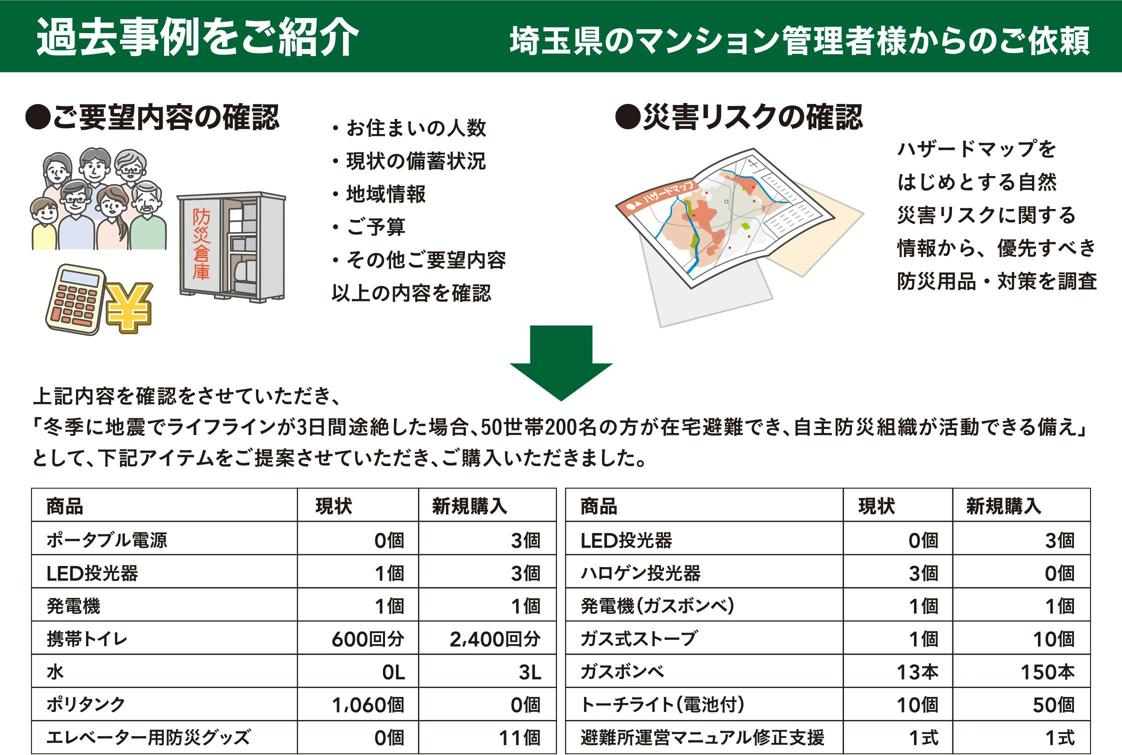 過去事例をご紹介 埼玉県のマンション管理者様からのご依頼