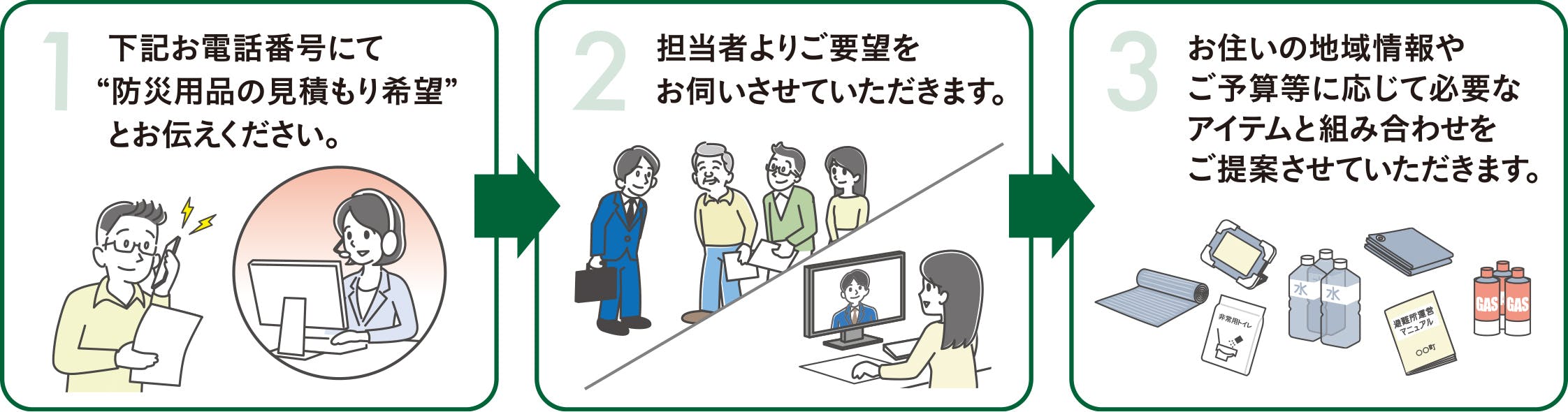 問い合わせステップ