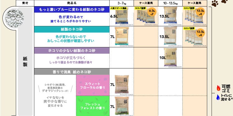 猫砂の一覧表