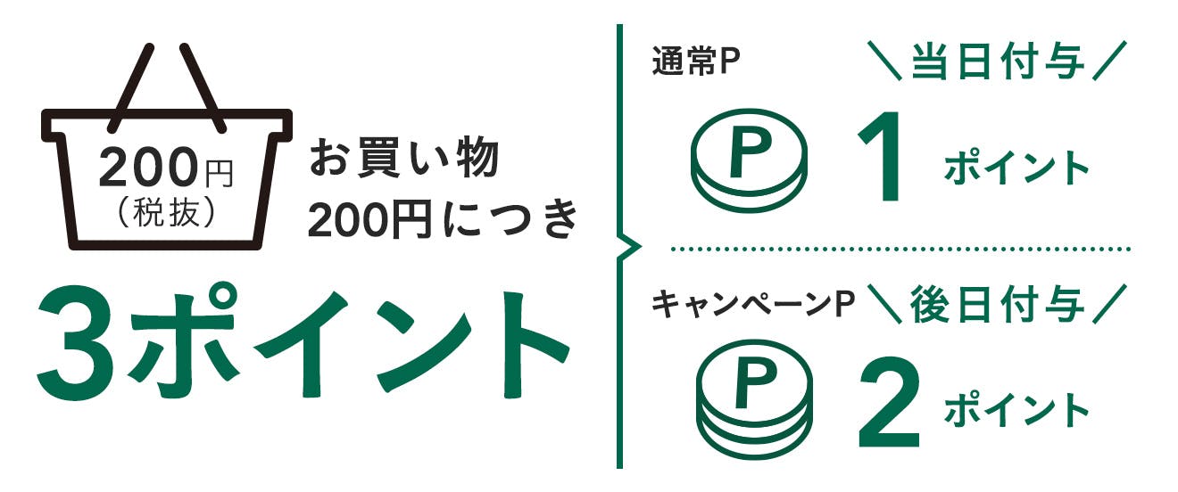 ポイント3倍の説明