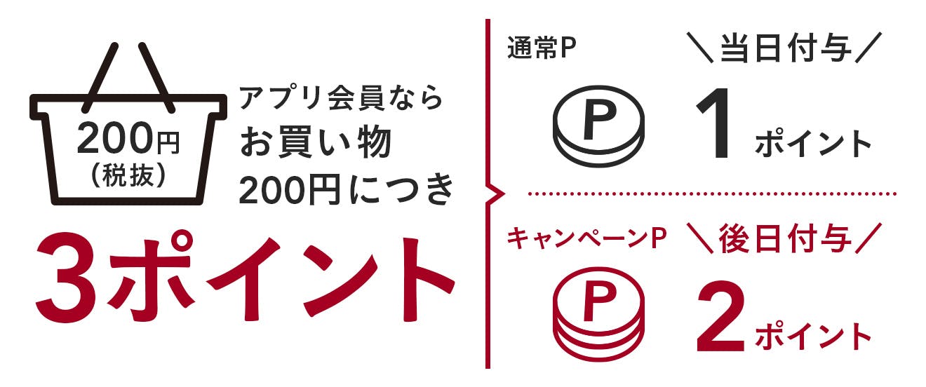 早見表