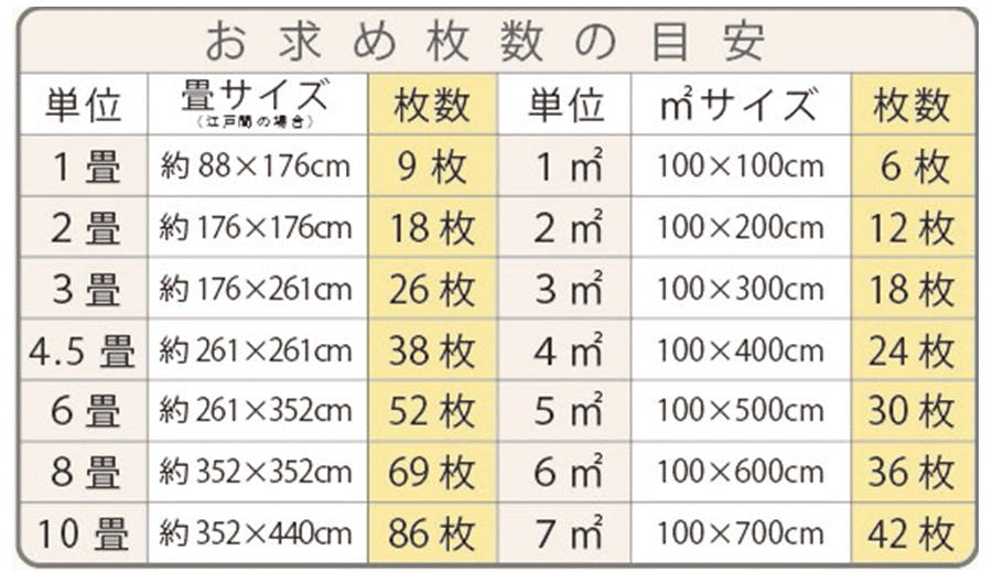 必要枚数の目安