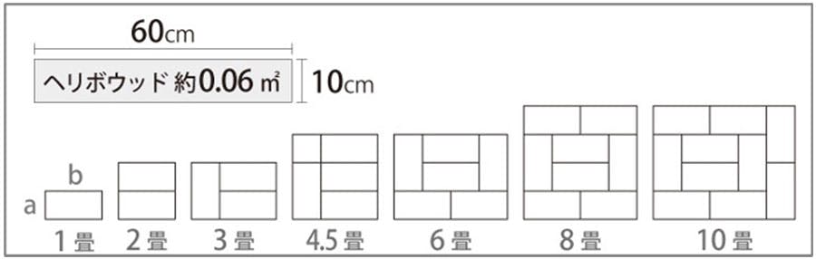 必要枚数の目安