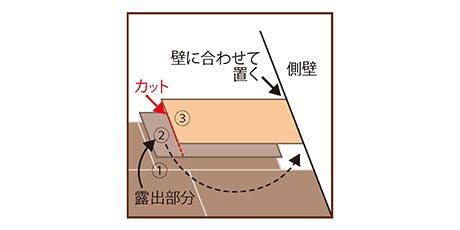 商品カット