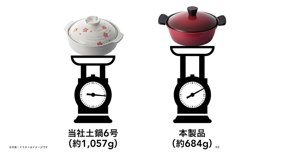 軽さを比べてみてください