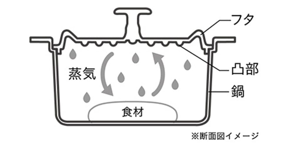 断面図イメージ
