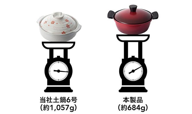 当社土鍋「さくら」と比較して軽い。当社土鍋6号(焼く1,057g)、本製品(約684g)