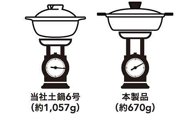 あったかアルミ鍋・土鍋で、冬をほっこり過ごそう｜ホームセンター通販