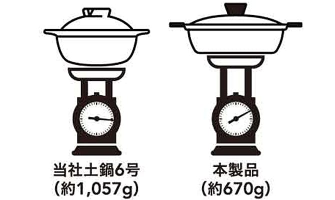 当社土鍋「さくら」と比較して軽い。当社土鍋6号（約1,057g）、本製品（約670g）