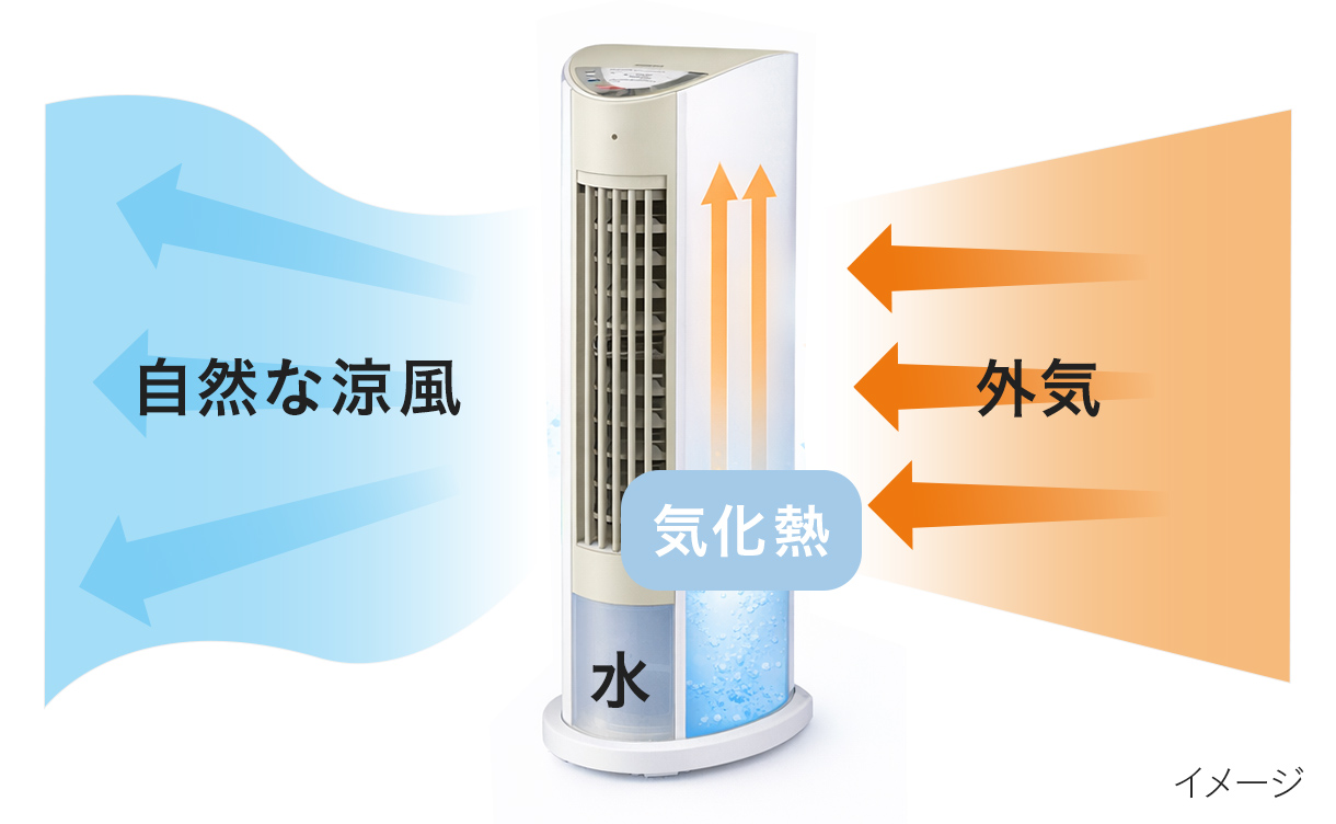 2026年】場所別におすすめ夏物家電｜扇風機・サーキュレーター・冷風扇
