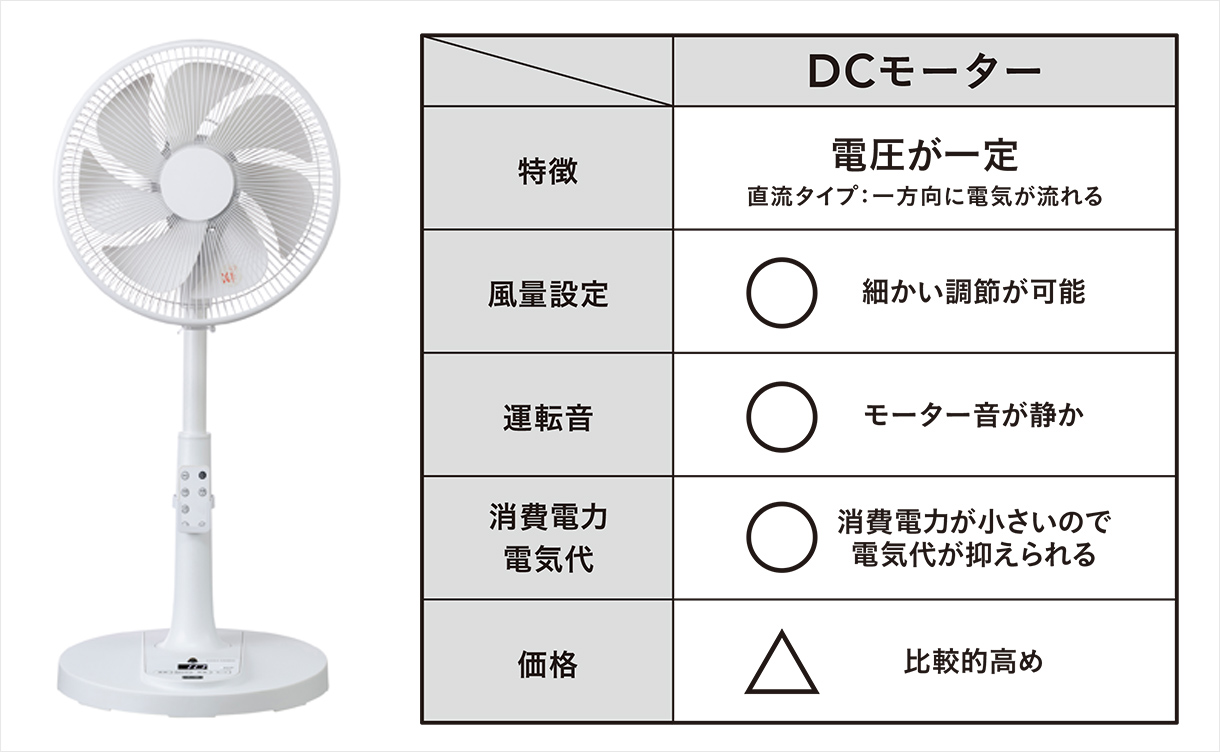 2025年 おすすめ夏物家電｜ホームセンターのカインズ公式通販サイト