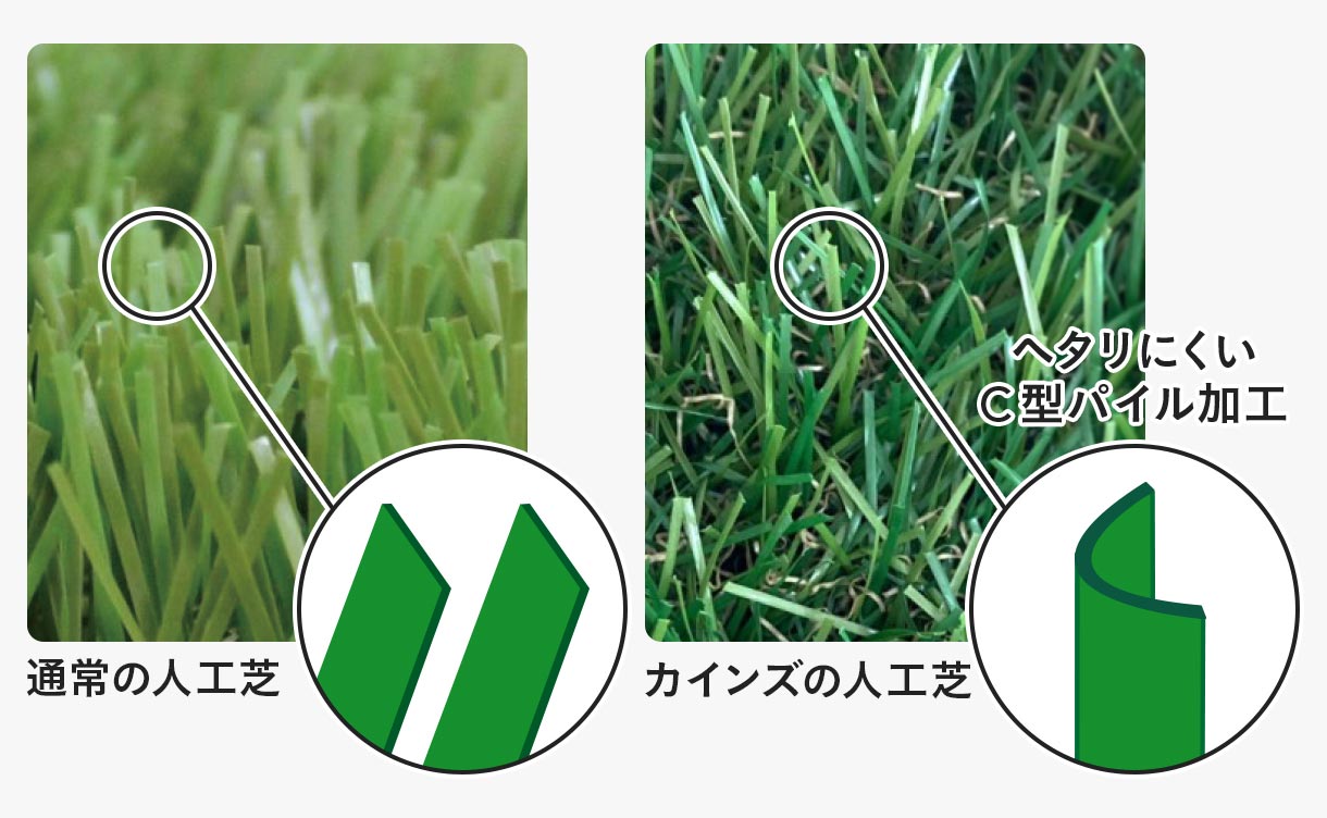 おすすめの人工芝特集｜DIY・施工ガイド｜ホームセンターのカインズ