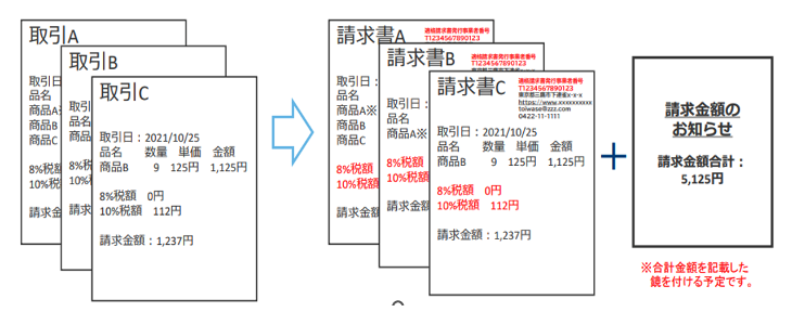 複数発行方式イメージ