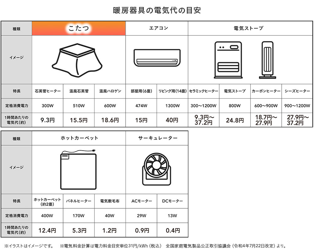 2024年】身体も心も温まる省エネこたつ特集｜ホームセンターのカインズ公式通販サイト