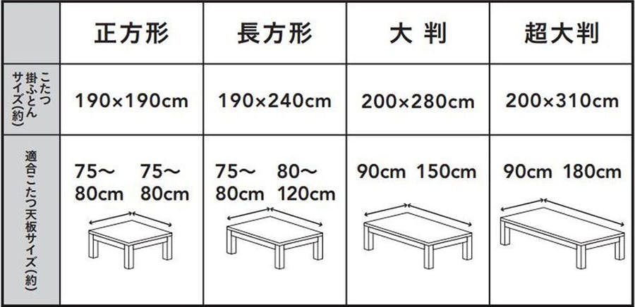 適合こたつ天板サイズ一覧