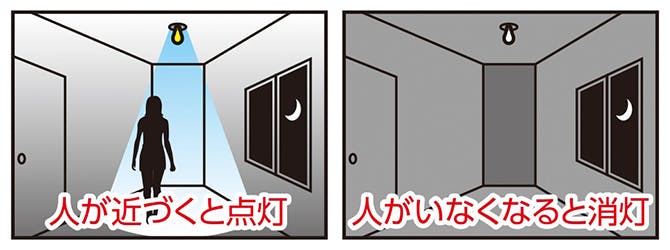 センサー付LED電球