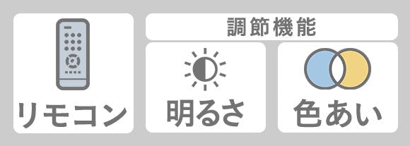 かたちを選ぶ