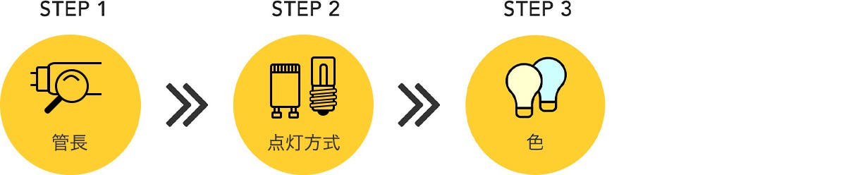 直管蛍光灯の選び方 STEP1〜4