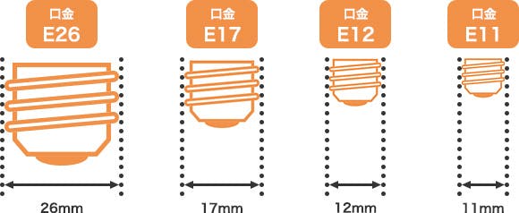 口金(取り付け金具)のサイズを選ぶ