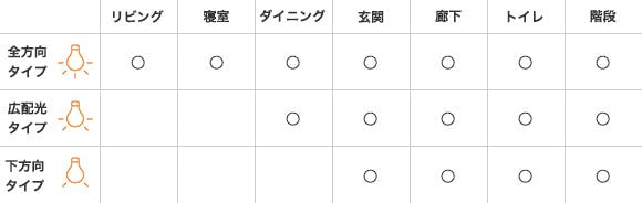 明るさを選ぶ