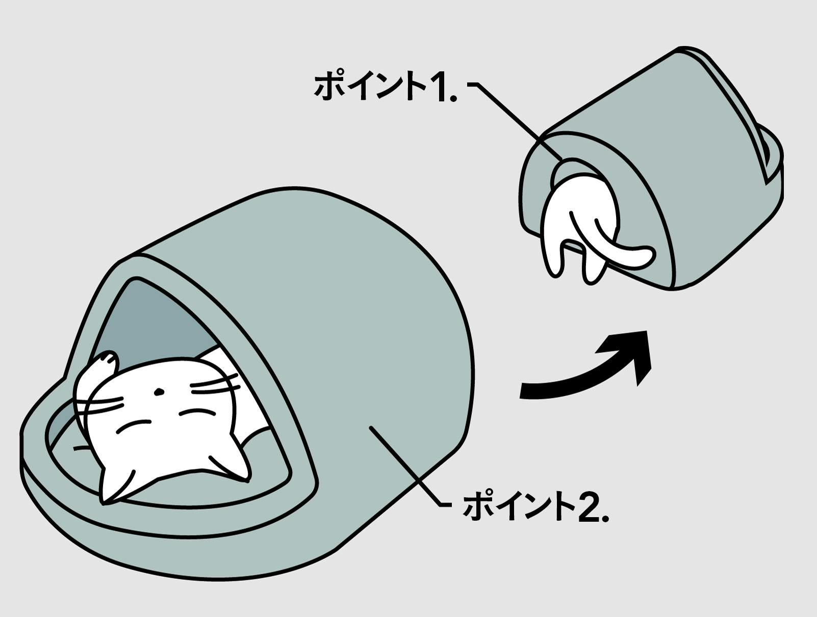 動物行動学的おすすめのペットベッド