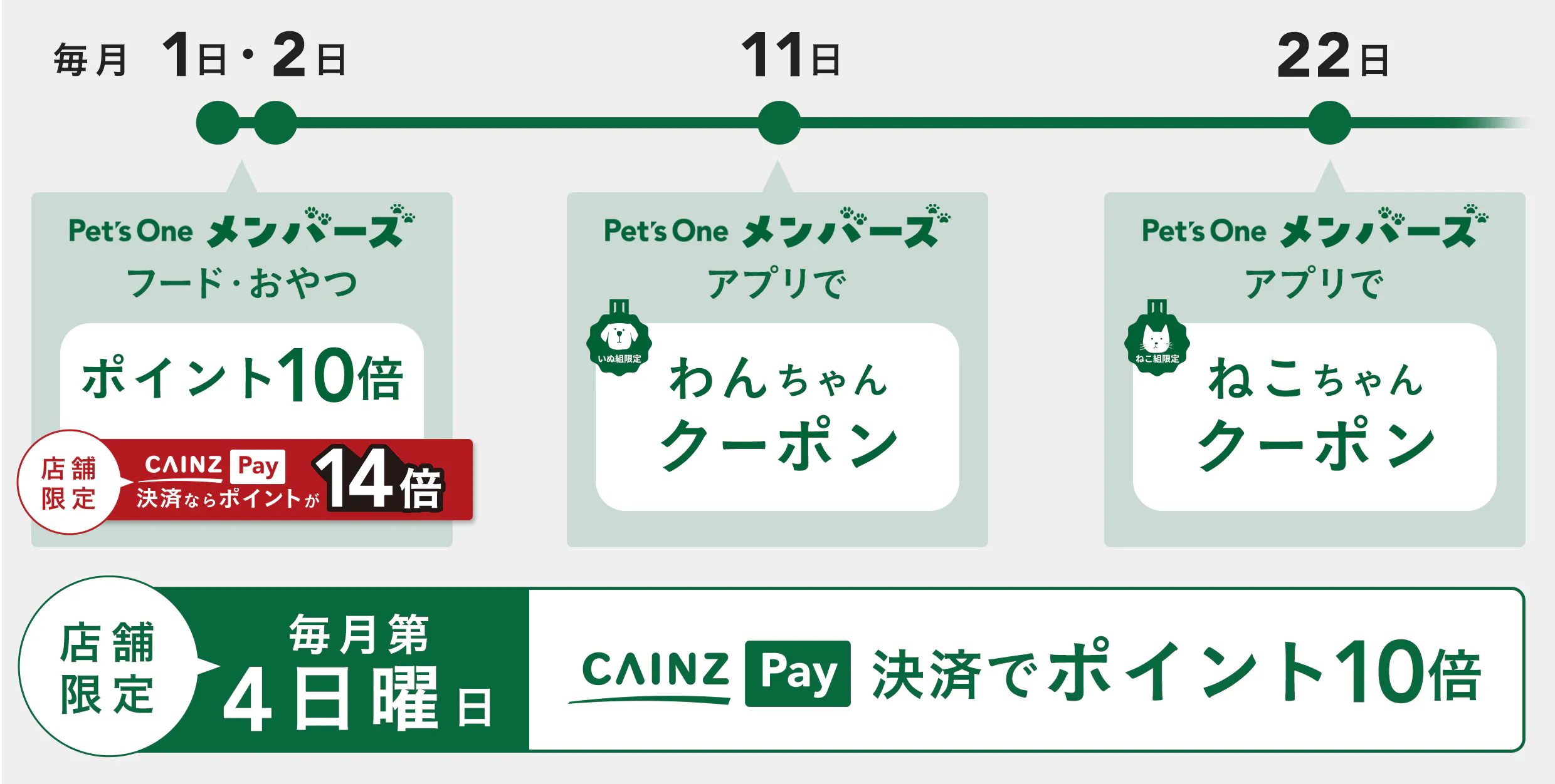 カインズのペット用品セール・定期便・キャンペーンお得情報まとめ 