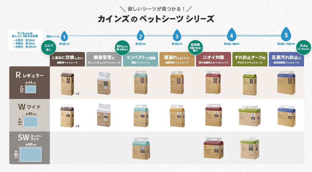 ペットシーツシリーズ