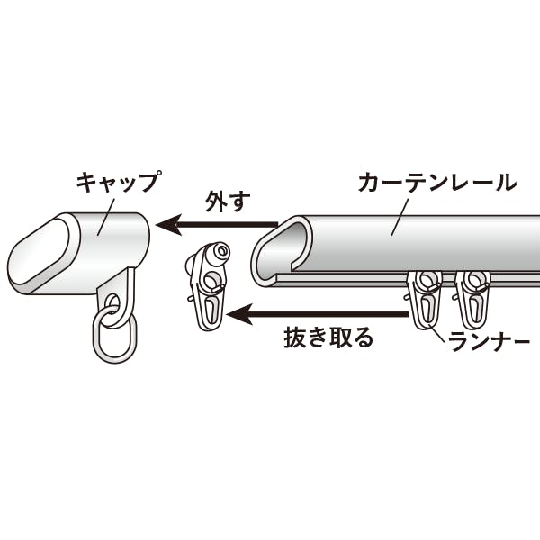 1. カーテンレールのキャップを外し、ランナーを抜き取ってください。