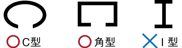 レール付けタイプのご注意