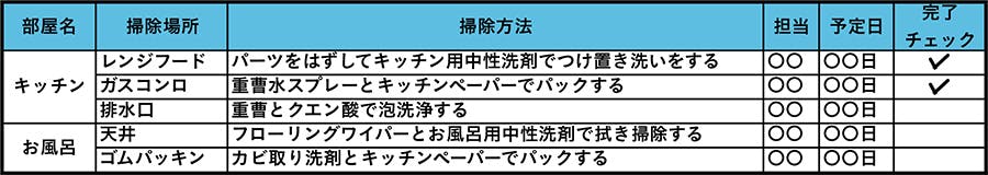 室内大掃除チェックリスト(サンプル)