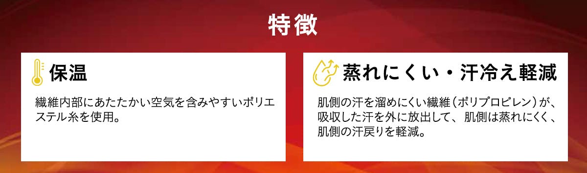 インナーのチャート