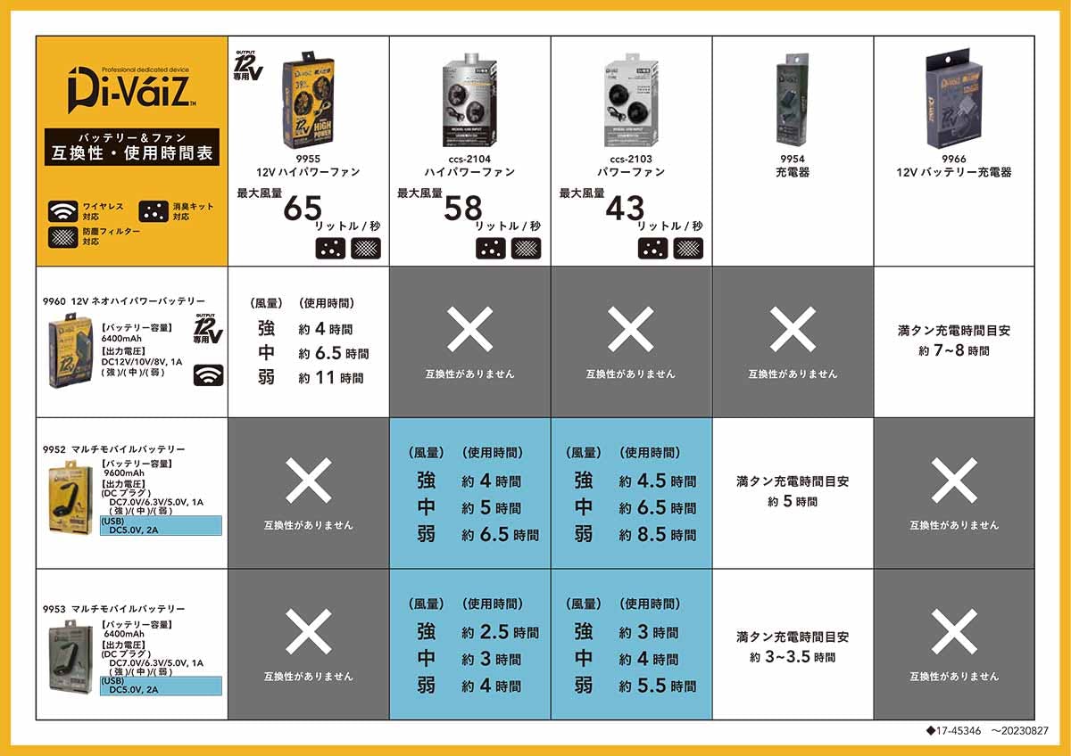 バッテリー&ファン互換性・使用時間表