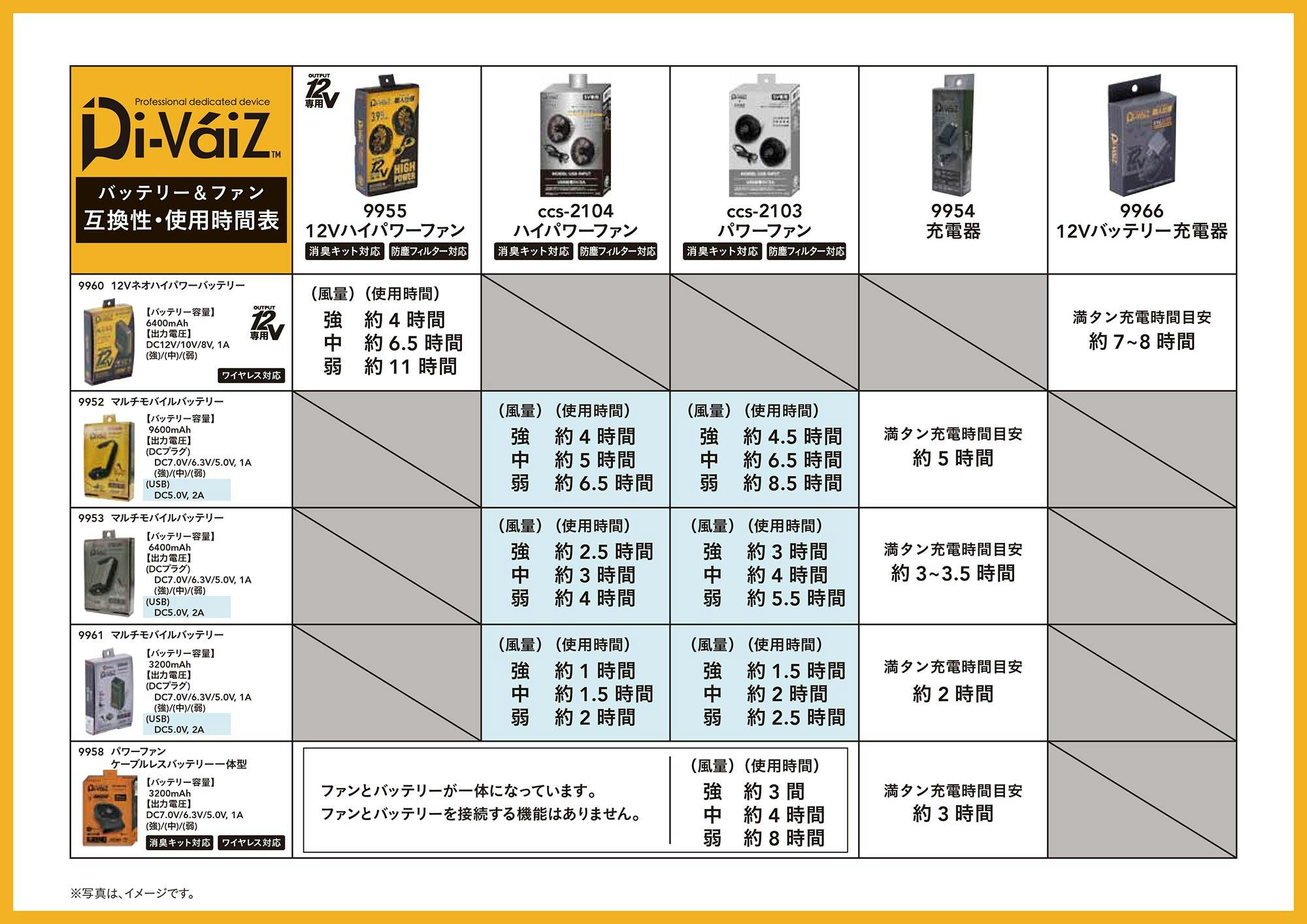 バッテリー&ファンの互換性・使用時間表