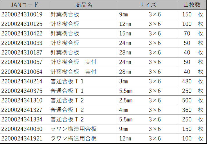 山枚数 確認表