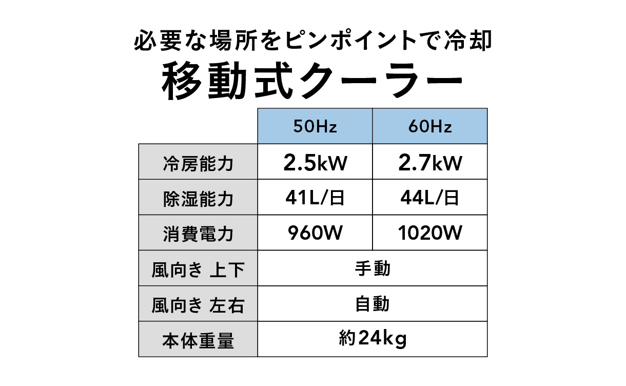 クーラー 新商品！／［公式］スポットクーラー ポータブルクーラー エアコン 2.2