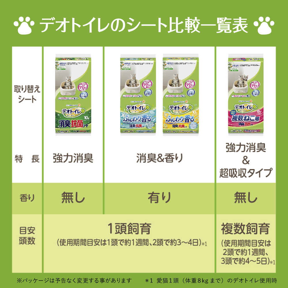 ユニ・チャーム デオトイレ 複数猫用 消臭・抗菌シート 8枚 | 猫砂・猫