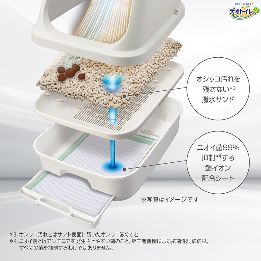 デオトイレ 脱臭ファン＋ | ペット用品（猫） 通販